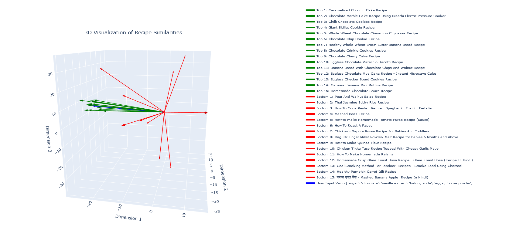 RecipeSense: ML based Recipe Recommender screenshot 3